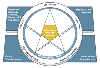 Co-Active-Model-Image